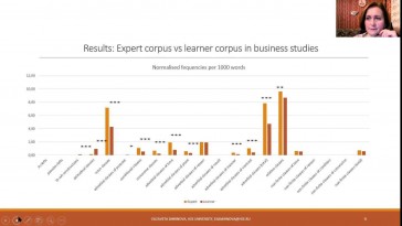 A corpus-based analysis of clausal complexity in experts’ and learners’ academic texts: A case study