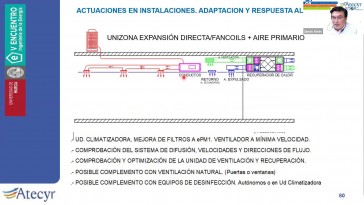 Aledo Vives, S. - Actuaciones en las instalaciones de climatización, adaptación y respuesta ante la COVID’19