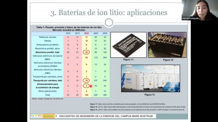 Barqueros López, C. - Electroquímica en la era de la sostenibilidad Baterías de ión-litio y vehículos eléctricos