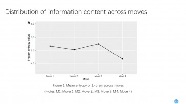 To move or not to move: an entropy-based approach to the informativeness of research articles (...)