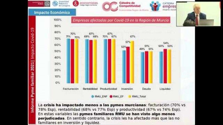 Informe de la Pyme Familiar 2021. Impacto económico de la crisis COVID-19 en la Región de Murcia