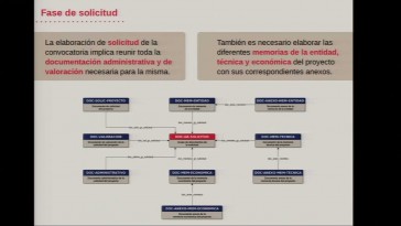 Jornada e-labor@: transformación digital en el TSAS: presentación del modelo de datos implementado.