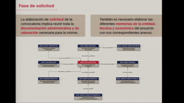 Jornada e-labor@: transformación digital en el TSAS: presentación del modelo de datos implementado.