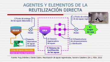 XIII Jornada Agua y Sostenibilidad (2/6). Primera ponencia