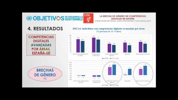 Charla "La brecha de género en competencias digitales en España"