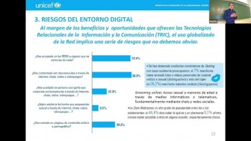 Impacto de la tecnología en la adolescencia en la Región de Murcia. Informe UNICEF
