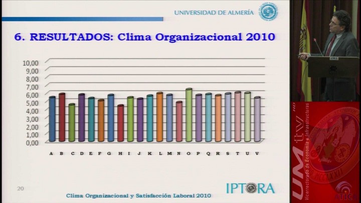 Clima organizacional y satisfacción laboral del PAS en la Universidad de Almería